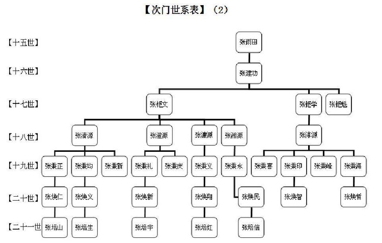 蘇式